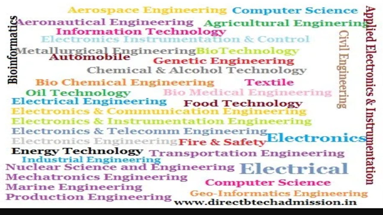 B.Tech Branches